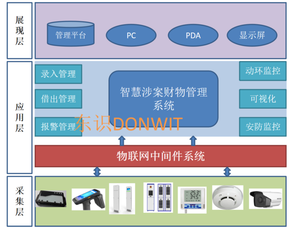 涉案财物.png