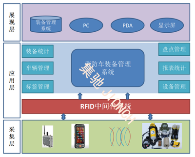消防车装备架构图.png