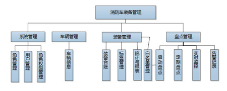 消防车装备功能.png