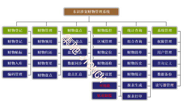 涉案财物功能.png
