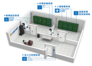 智慧兵器室管控系统|DW-S306