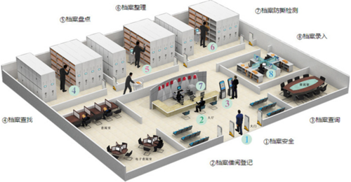 档案管理功能.png