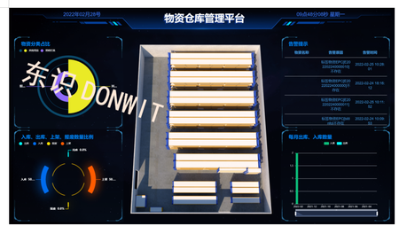 应急物资可视化.png