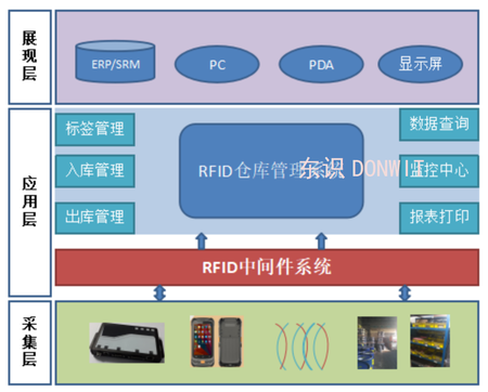 仓库架构图.png