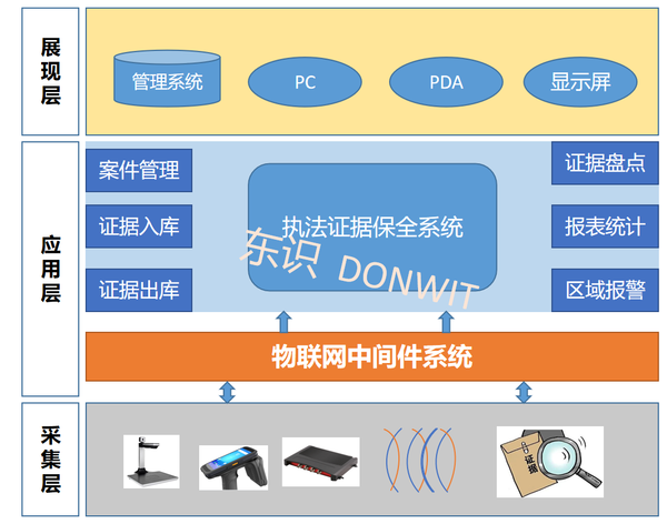 证据保全.png